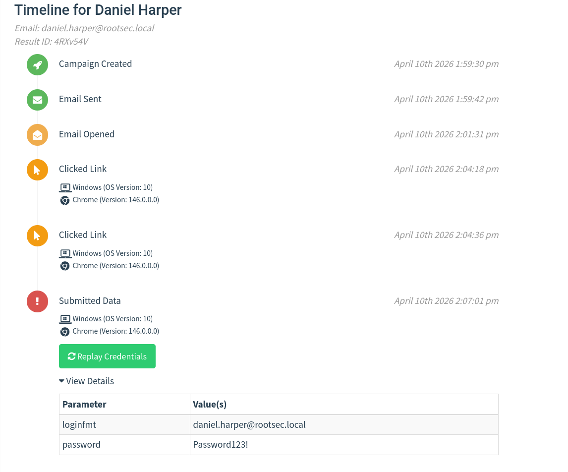 User activity timeline