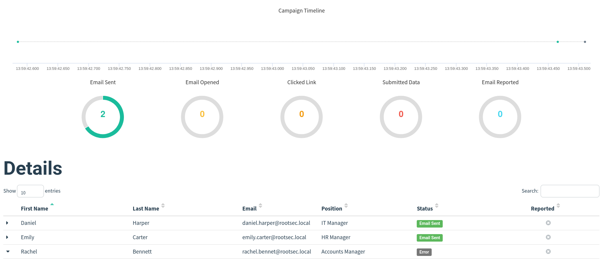 Campaign dashboard