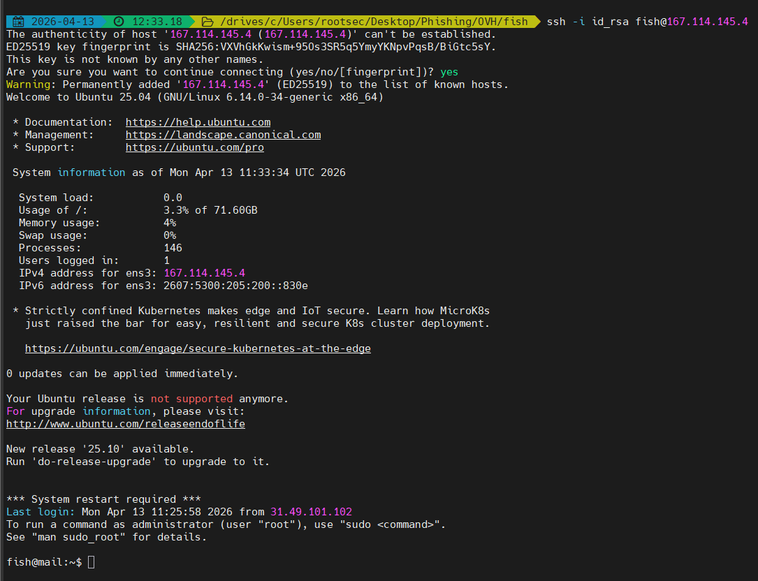 SSH access via id_rsa