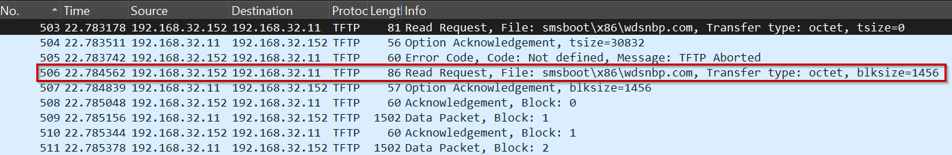TFTP Read Request